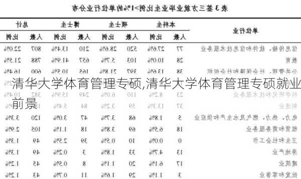 清华大学体育管理专硕,清华大学体育管理专硕就业前景