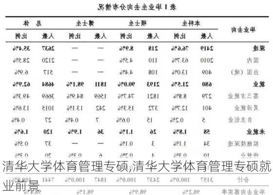 清华大学体育管理专硕,清华大学体育管理专硕就业前景