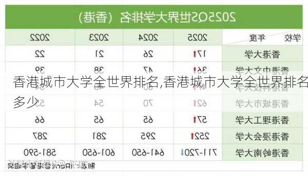 香港城市大学全世界排名,香港城市大学全世界排名多少