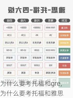 为什么要考托福和gre,为什么要考托福和雅思