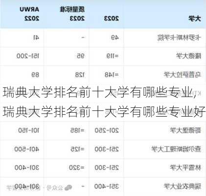 瑞典大学排名前十大学有哪些专业,瑞典大学排名前十大学有哪些专业好