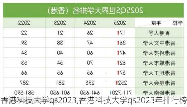 香港科技大学qs2023,香港科技大学qs2023年排行榜