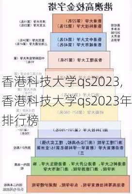 香港科技大学qs2023,香港科技大学qs2023年排行榜