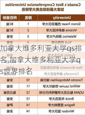 加拿大维多利亚大学qs排名,加拿大维多利亚大学qs世界排名