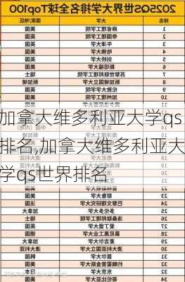 加拿大维多利亚大学qs排名,加拿大维多利亚大学qs世界排名