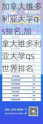 加拿大维多利亚大学qs排名,加拿大维多利亚大学qs世界排名