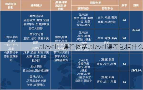 alevel的课程体系,alevel课程包括什么