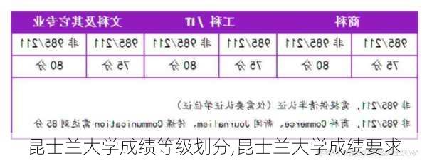 昆士兰大学成绩等级划分,昆士兰大学成绩要求