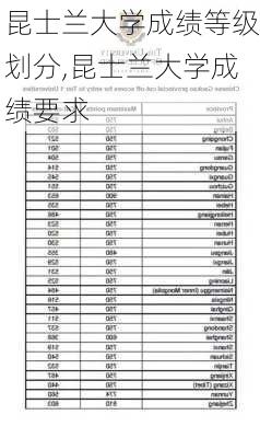 昆士兰大学成绩等级划分,昆士兰大学成绩要求