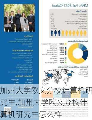 加州大学欧文分校计算机研究生,加州大学欧文分校计算机研究生怎么样