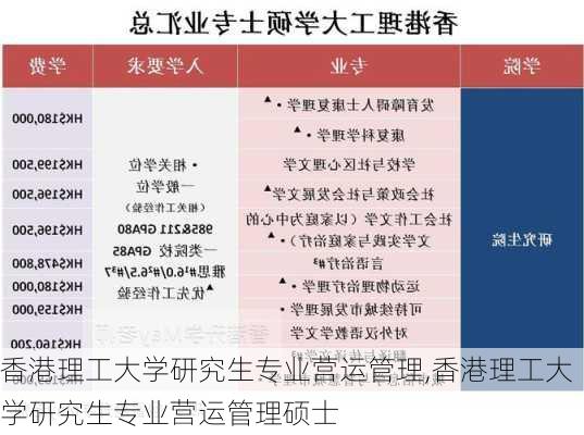 香港理工大学研究生专业营运管理,香港理工大学研究生专业营运管理硕士