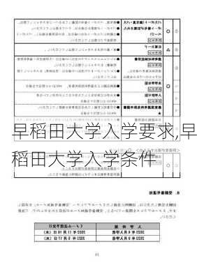 早稻田大学入学要求,早稻田大学入学条件