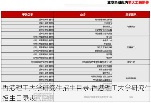 香港理工大学研究生招生目录,香港理工大学研究生招生目录表