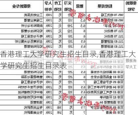 香港理工大学研究生招生目录,香港理工大学研究生招生目录表