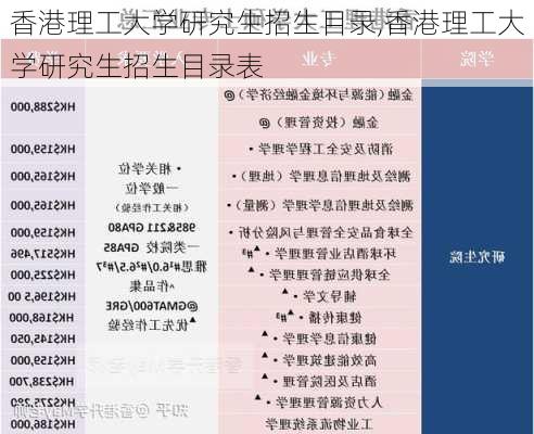 香港理工大学研究生招生目录,香港理工大学研究生招生目录表