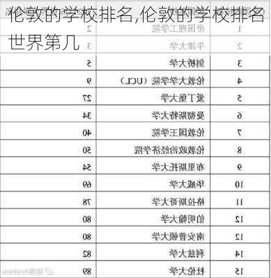 伦敦的学校排名,伦敦的学校排名世界第几