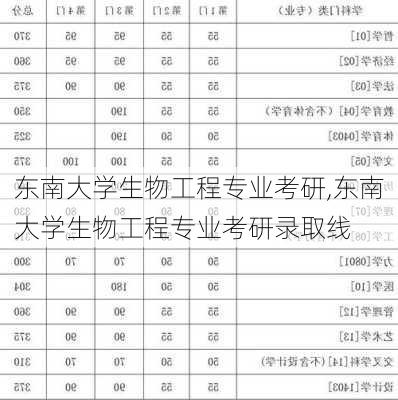 东南大学生物工程专业考研,东南大学生物工程专业考研录取线