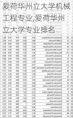 爱荷华州立大学机械工程专业,爱荷华州立大学专业排名