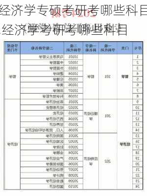 经济学专硕考研考哪些科目,经济学考研考哪些科目