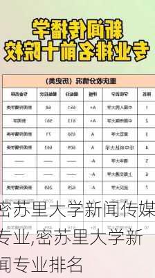 密苏里大学新闻传媒专业,密苏里大学新闻专业排名