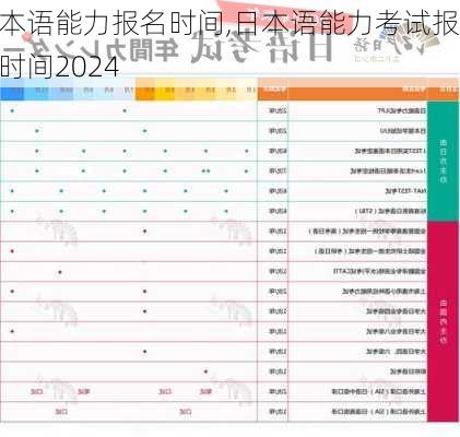 日本语能力报名时间,日本语能力考试报名时间2024