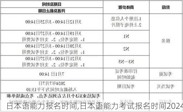 日本语能力报名时间,日本语能力考试报名时间2024