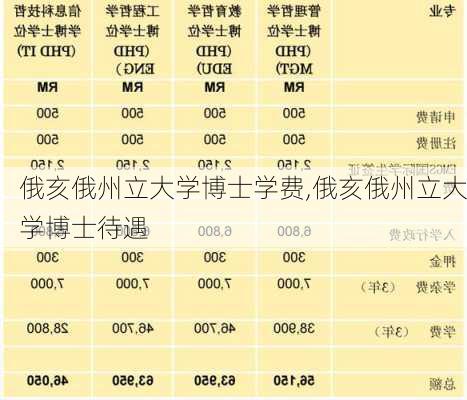 俄亥俄州立大学博士学费,俄亥俄州立大学博士待遇