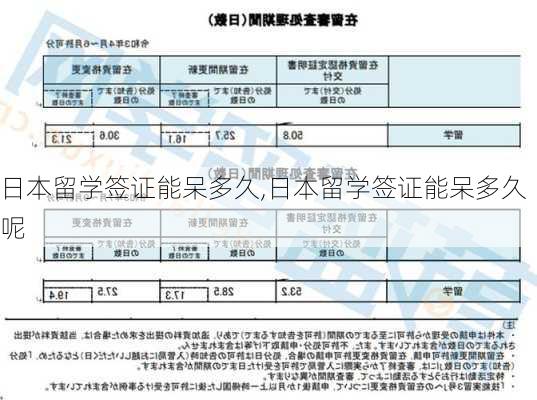 日本留学签证能呆多久,日本留学签证能呆多久呢