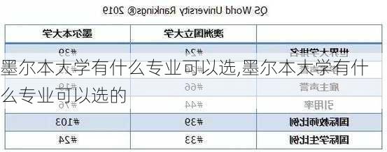 墨尔本大学有什么专业可以选,墨尔本大学有什么专业可以选的