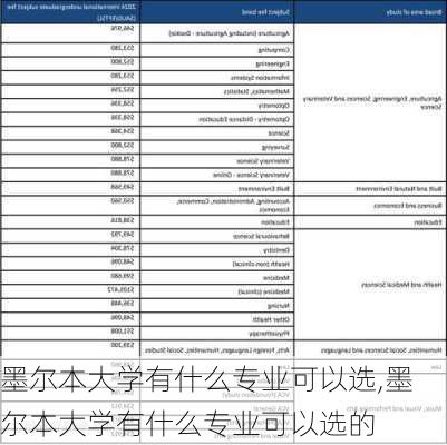 墨尔本大学有什么专业可以选,墨尔本大学有什么专业可以选的