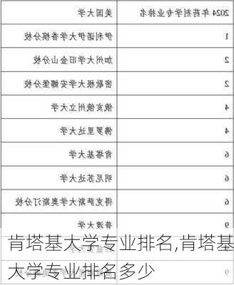 肯塔基大学专业排名,肯塔基大学专业排名多少