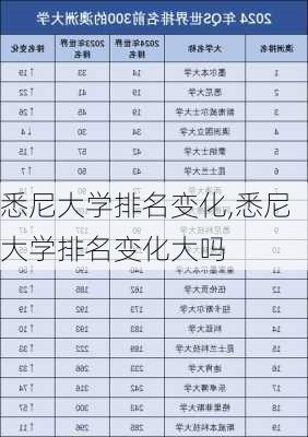 悉尼大学排名变化,悉尼大学排名变化大吗