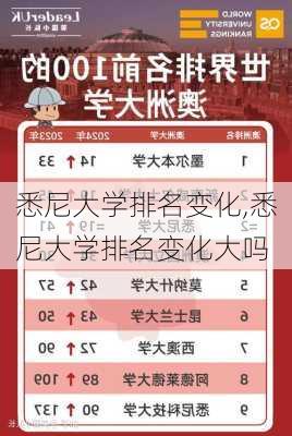 悉尼大学排名变化,悉尼大学排名变化大吗