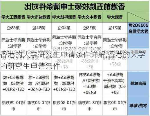 香港的大学研究生申请条件详解,香港的大学的研究生申请条件