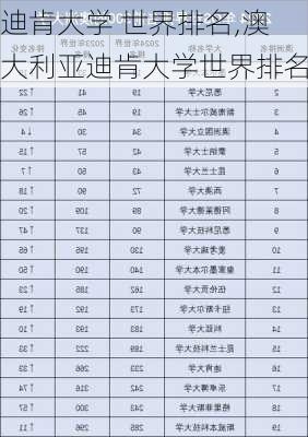 迪肯大学 世界排名,澳大利亚迪肯大学世界排名