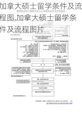 加拿大硕士留学条件及流程图,加拿大硕士留学条件及流程图片