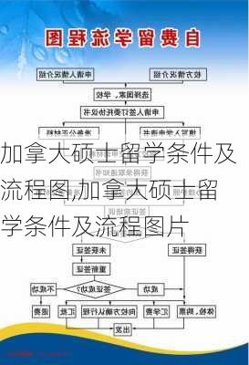 加拿大硕士留学条件及流程图,加拿大硕士留学条件及流程图片