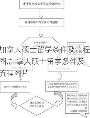 加拿大硕士留学条件及流程图,加拿大硕士留学条件及流程图片