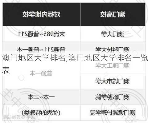 澳门地区大学排名,澳门地区大学排名一览表