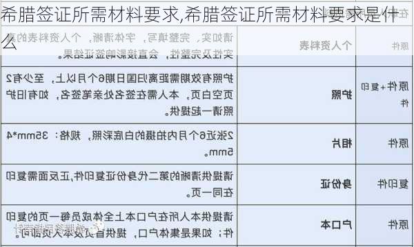 希腊签证所需材料要求,希腊签证所需材料要求是什么