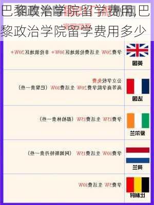 巴黎政治学院留学费用,巴黎政治学院留学费用多少