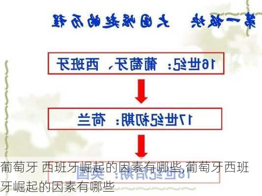 葡萄牙 西班牙崛起的因素有哪些,葡萄牙西班牙崛起的因素有哪些