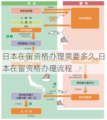 日本在留资格办理需要多久,日本在留资格办理流程