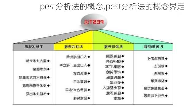 pest分析法的概念,pest分析法的概念界定