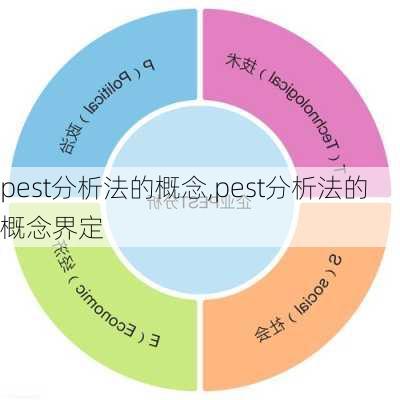 pest分析法的概念,pest分析法的概念界定