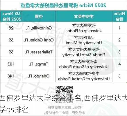 西佛罗里达大学综合排名,西佛罗里达大学qs排名