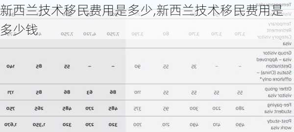 新西兰技术移民费用是多少,新西兰技术移民费用是多少钱