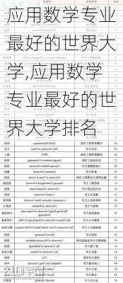 应用数学专业最好的世界大学,应用数学专业最好的世界大学排名