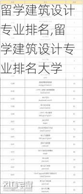 留学建筑设计专业排名,留学建筑设计专业排名大学