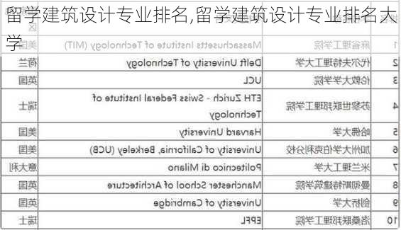 留学建筑设计专业排名,留学建筑设计专业排名大学